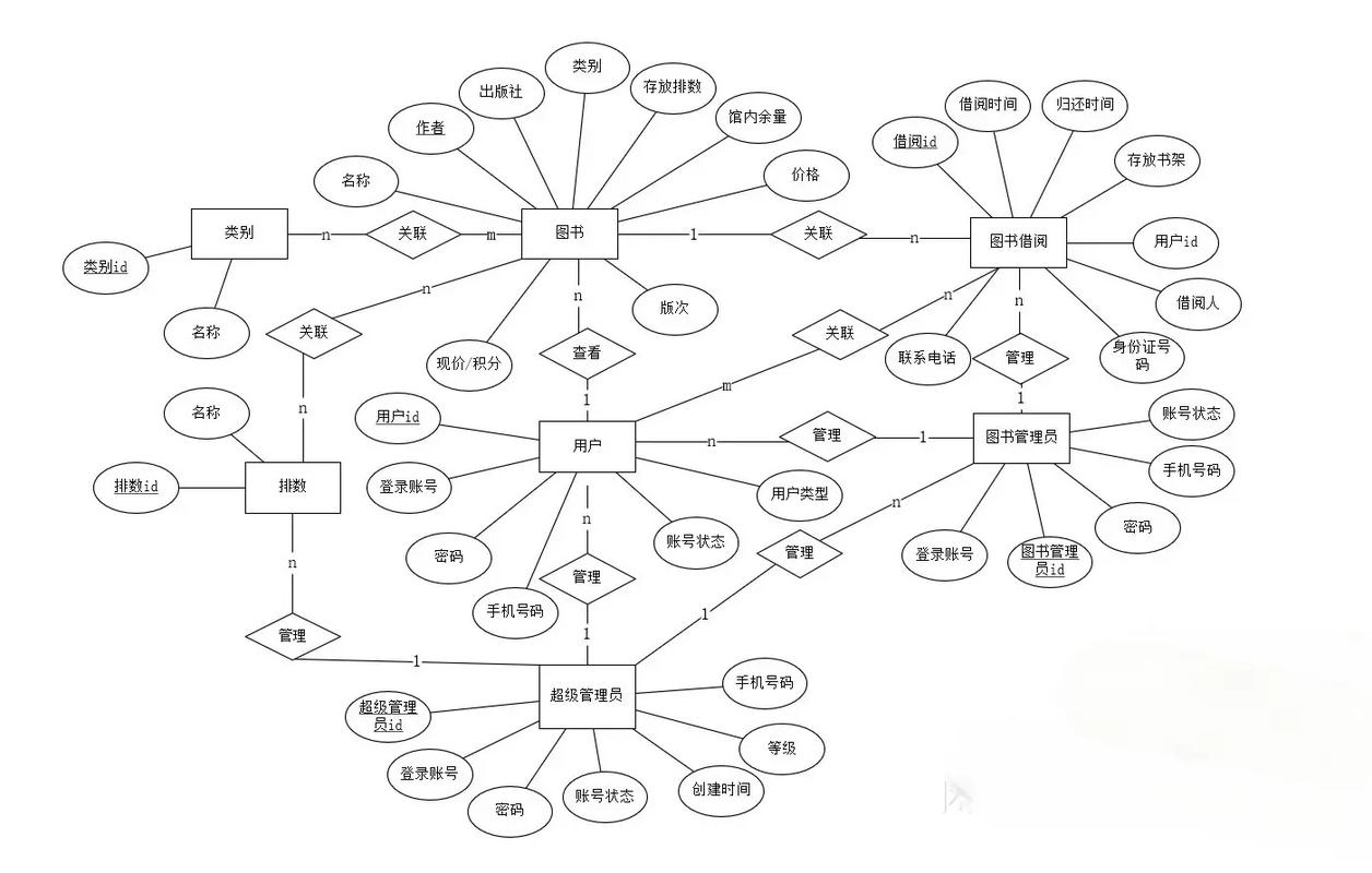 机械设备数字台账字段关联关系示意图
