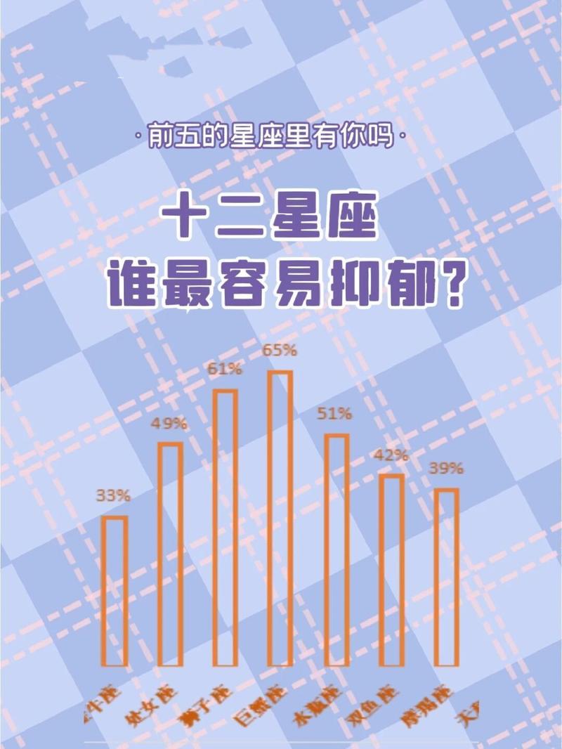 12星座谁最容易得抑郁症？情绪敏感排行榜