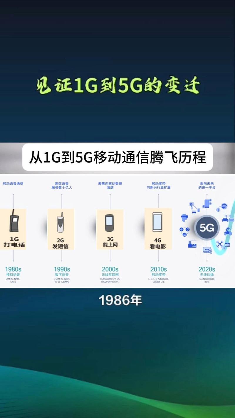 5G走到今天，其实才刚走完第一步