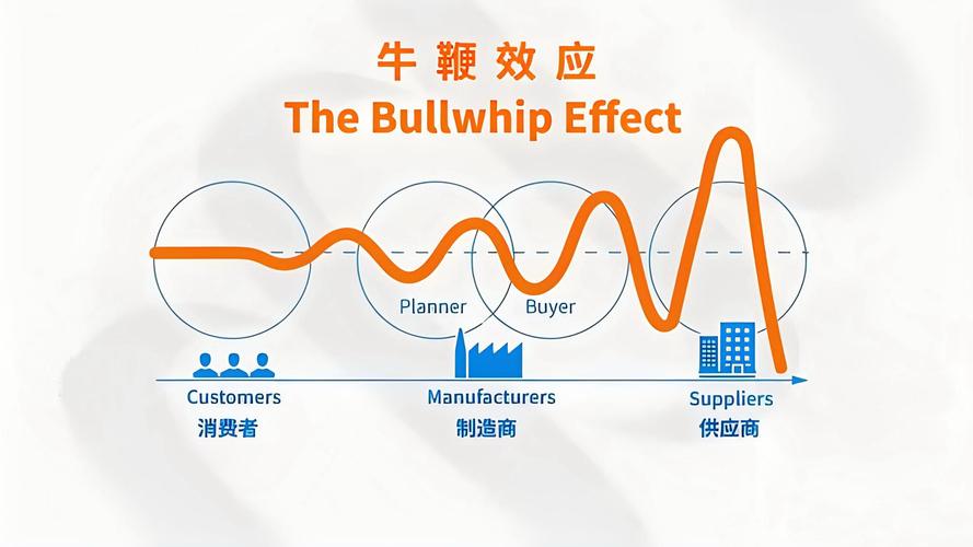 供应链管理：别再盯着库存看了，问题在别处