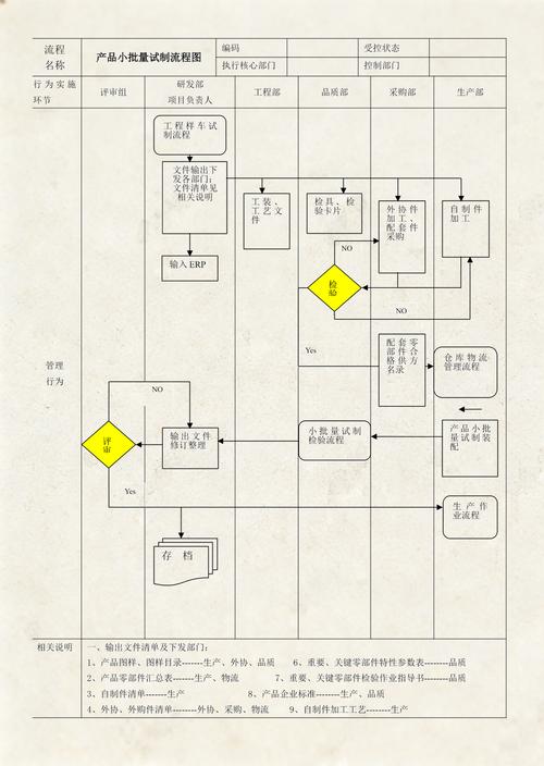 小批量多品类生产怎么提速?