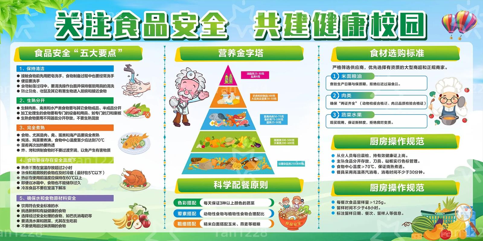 小学生制作健康饮食项目展示板