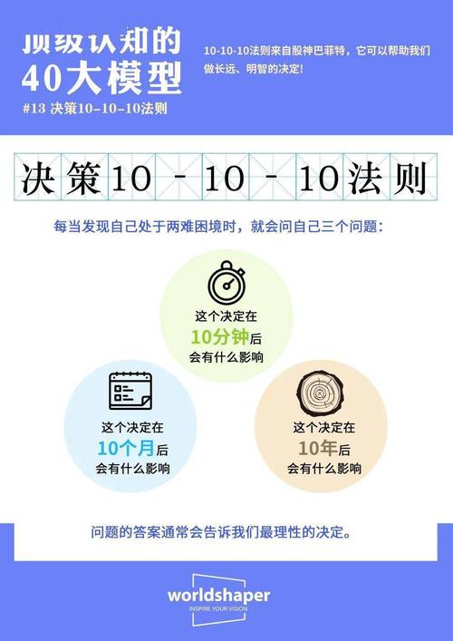 决策10-10-10法则时间线图解