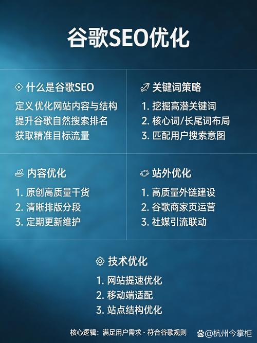 核心网页指标说人话，就是用户打开网站的体验打分