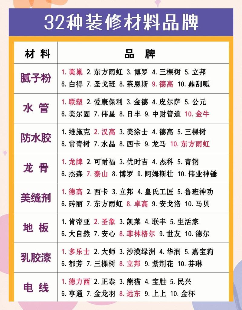 装修里哪些东西必须认准UL？