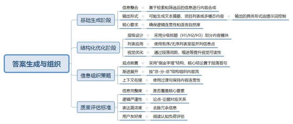 答案引擎优化后内容结构示例图