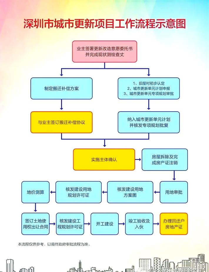 行政诉讼中被拆人提交拆迁项目信息公开申请材料的流程示意图