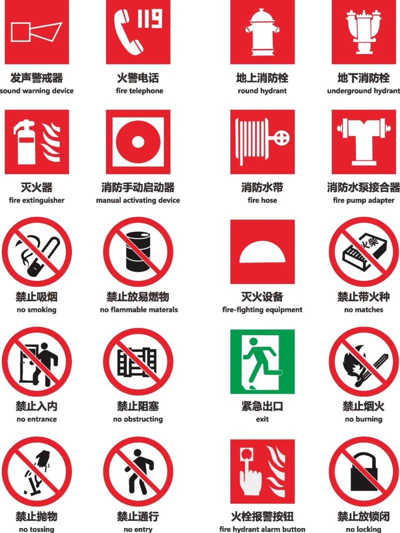 不同空间的防火标识有什么区别