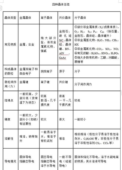 不同结晶度聚酰胺熔点变化对比图