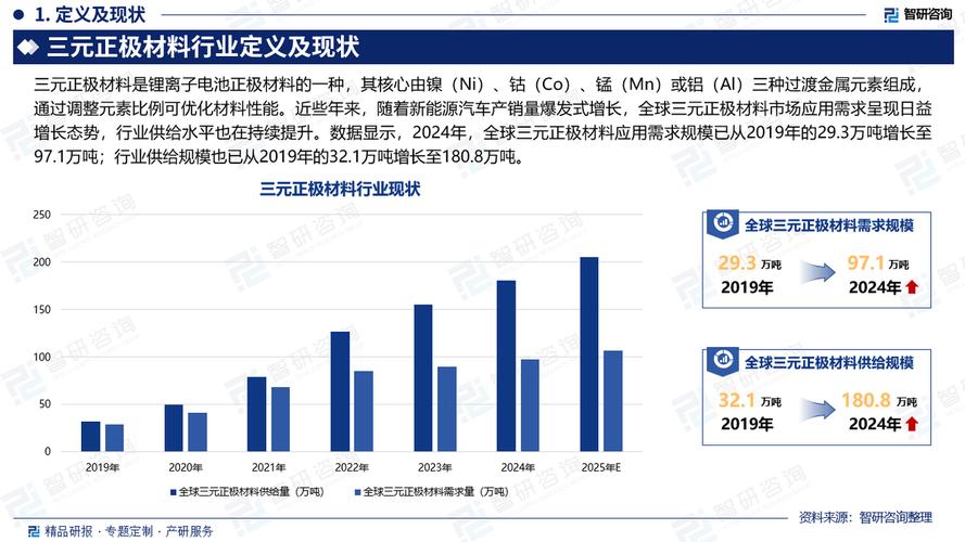 3、行业当前变化与未来趋势