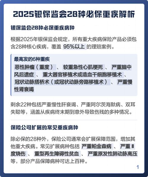中国银保监会重疾险定义修订官方文件