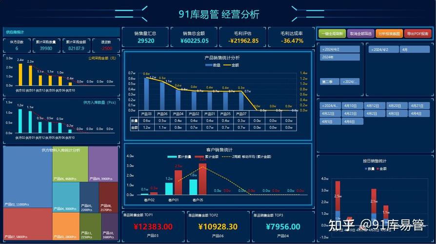 数字化MRO管理平台界面显示库存分析图表