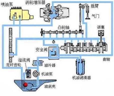 工厂减速机润滑系统油路走向图
