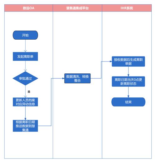 OPA Rego策略评估决策流程图