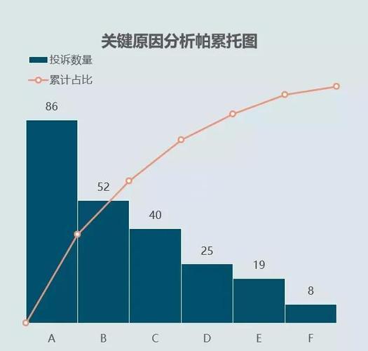帕累托分析在设备维护里的“邪门”应用