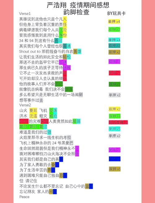 录音室里说唱歌手在纸上写歌词 韵脚标记