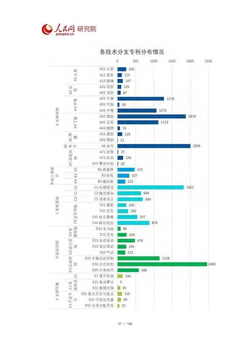 别只看数量：藏在专利信息分析里的行业底牌