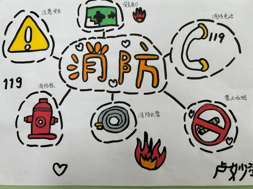 紧急避险构成要件四要素思维导图