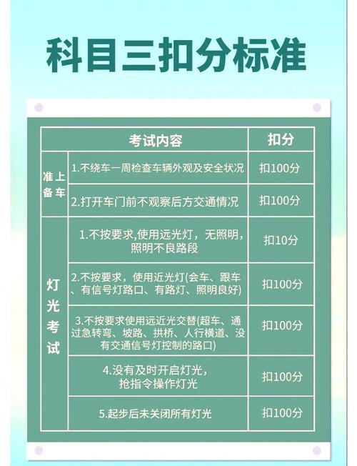 扣分的隐形坑，别等考试才发现