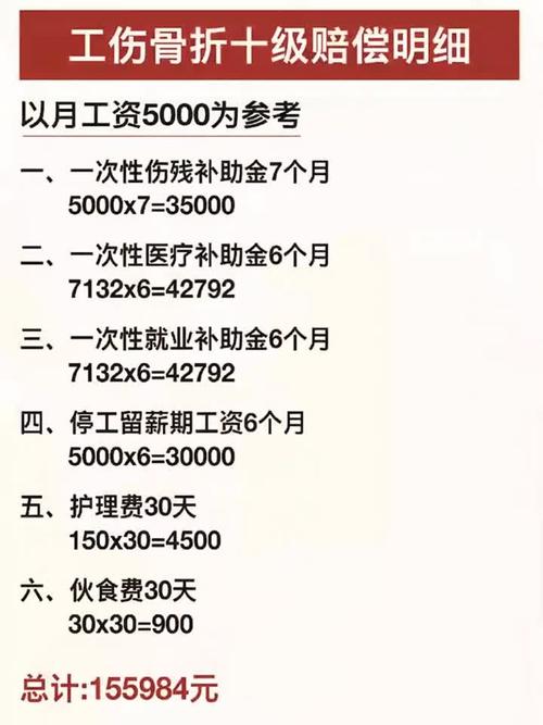 工伤赔偿案件收费标准公示牌实景图