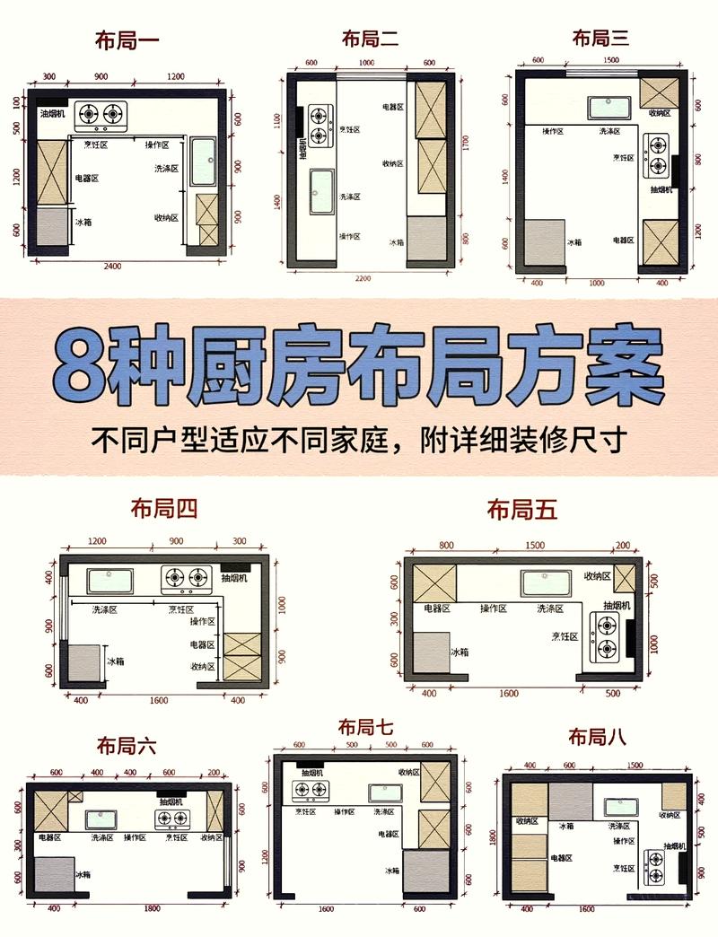 中小户型开放式厨房平面布局示意图