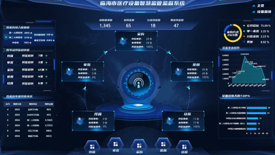 医疗器械行业数字化纠正措施跟踪系统界面