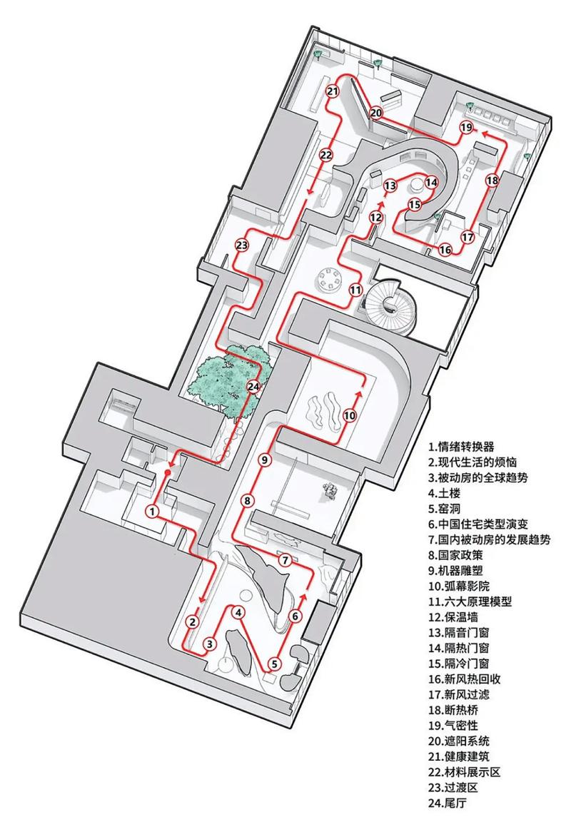 一个实用的动线规划