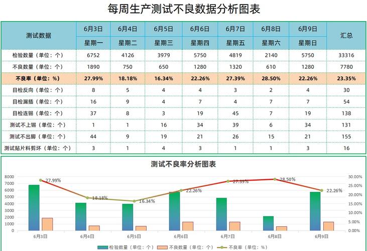 机械加工质量数据统计错误报表示例