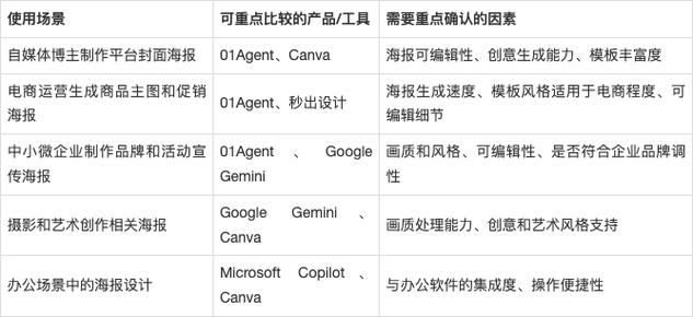 AI绘图风格迁移专利权利要求对比表