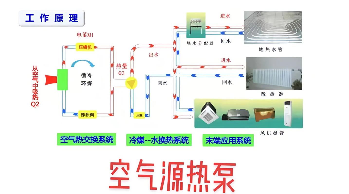 空气能热水器热泵工作原理示意图