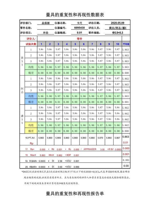 量具重复性和再现性GR&R分析图表