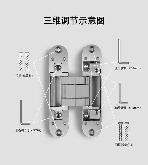 无框门暗藏三维合页安装细节图