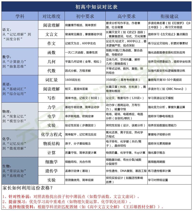 手写择业优劣势对比表格实拍图
