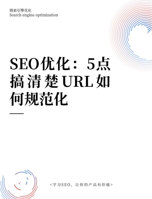 SEO URL标准化正确错误对比图