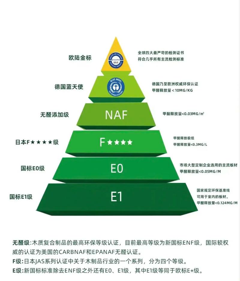 衣柜环保认证标志对照表