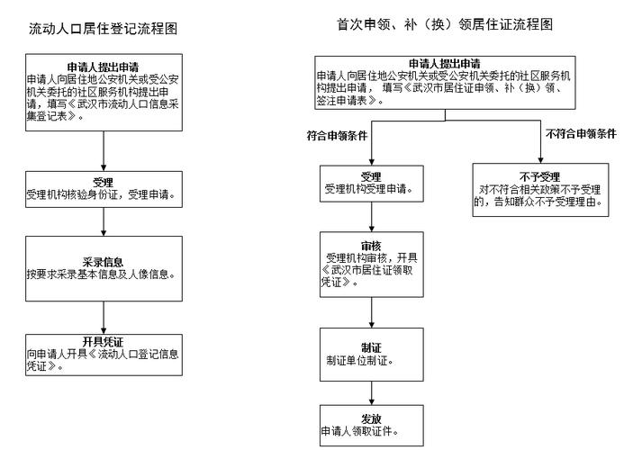 居住权登记证书样本及申请流程