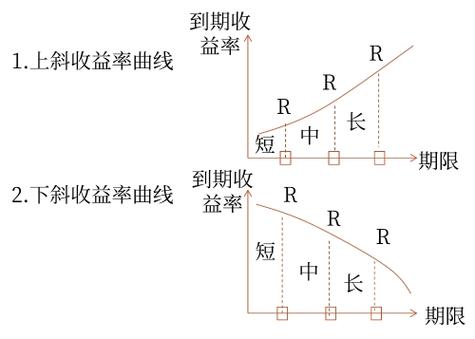 人手绘制的基金定投收益率波动图 山峰和低谷标注止盈点