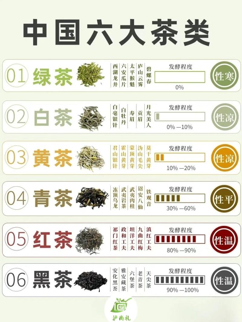 手工茶饮常见基底性味分类表