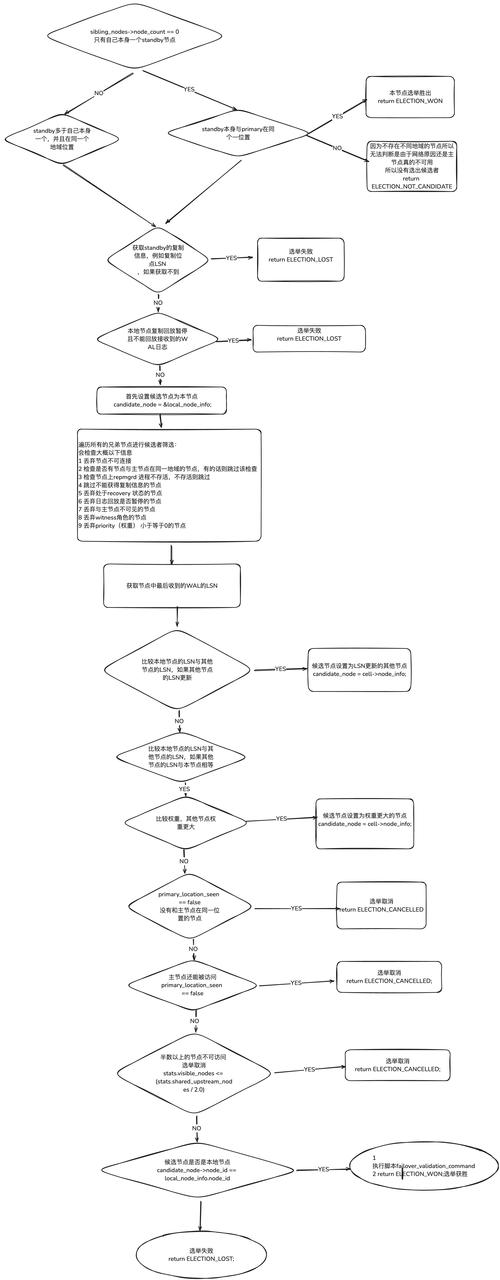 编程语言选择指南流程图