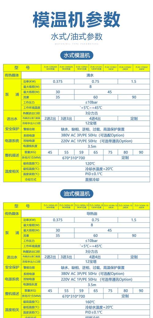 选水式模温机厂家，三个软指标比硬件参数还重要