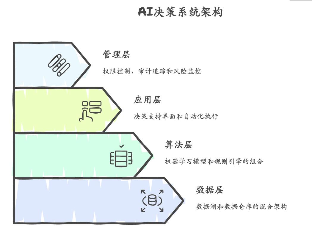 AI辅助决策中立性评估框架图