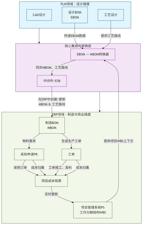 2024年制造企业用企业资源计划（ERP）的新实践