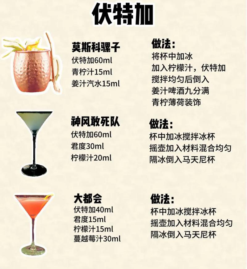 调酒伏特加与橙汁比例图
