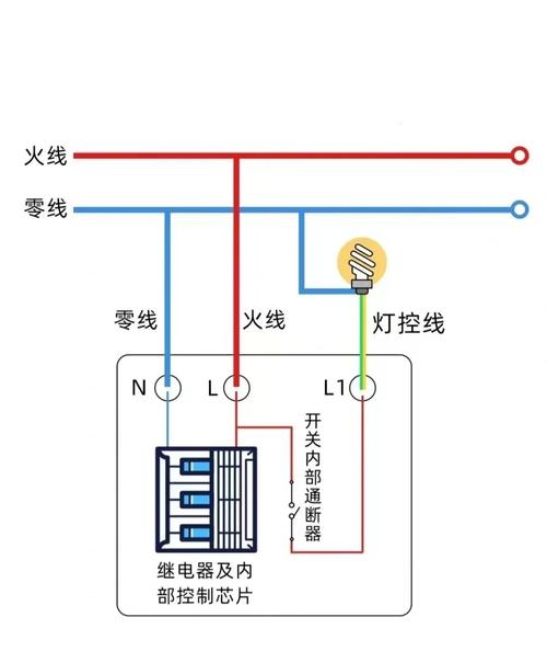 智能开关底盒预留零线施工图