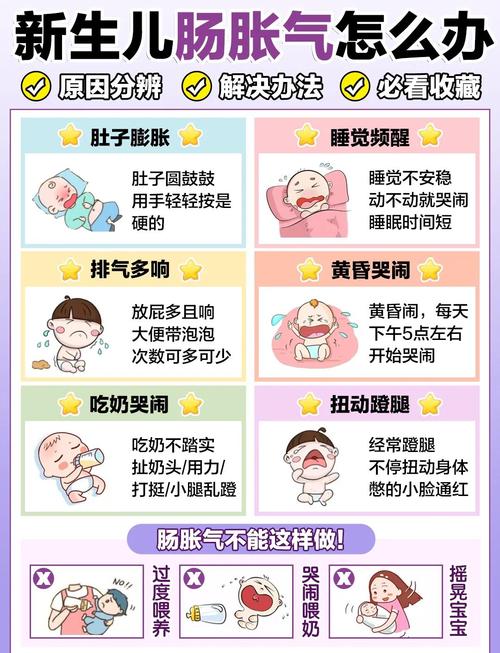 0-1岁宝宝肠胀气位置示意图