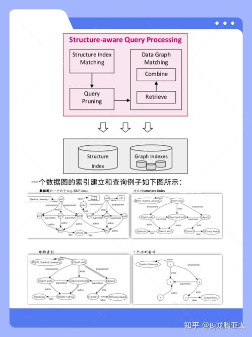 传统搜索vs语义搜索原理对比图