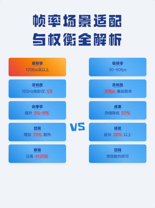 不同场景的选型权衡，省钱还好用