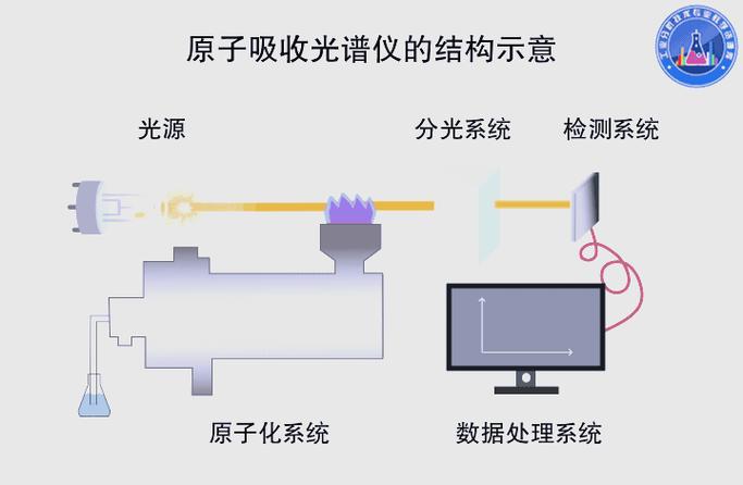 实验室光谱仪分析化学元素示意图