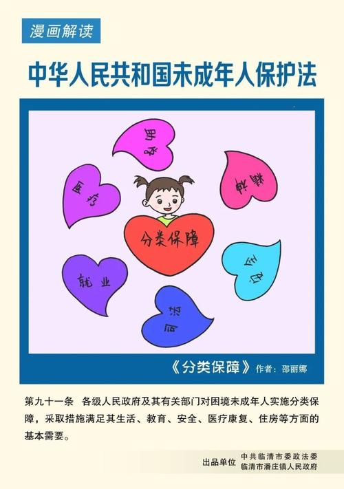 未成年人保护法六大保护分类示意图