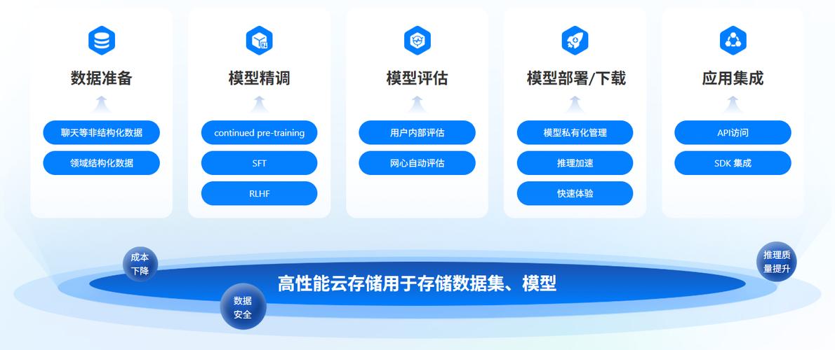 未来三到五年，边缘计算会走到哪？